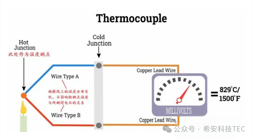 A TEC fejlődéstörténete – Peltier-effektus