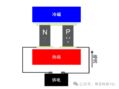 Hogyan válasszunk kompresszoros és félvezetős hűtés között?